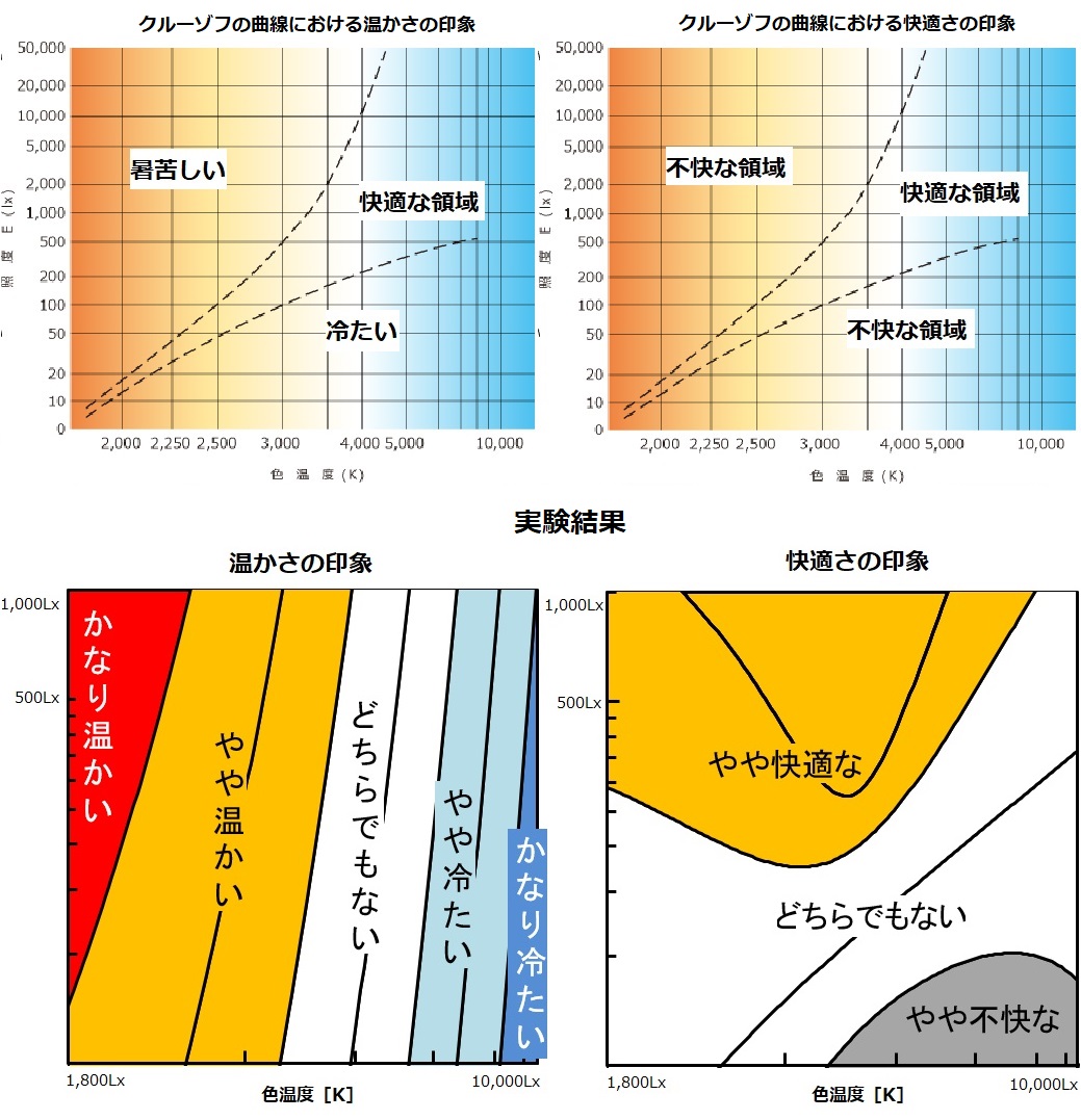 クルーゾフ効果を解説した画像