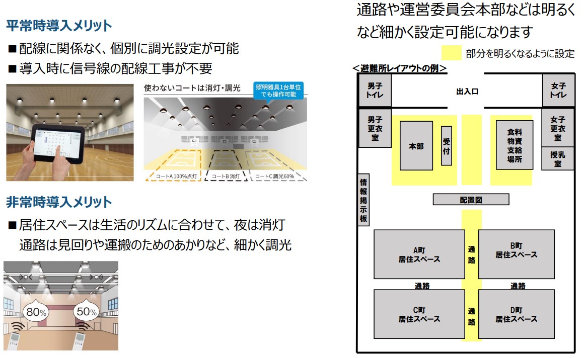 日本照明工業会「避難所照明のご提案」p.5より抜粋