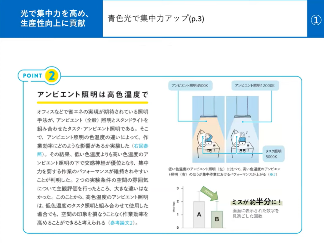 SyncaUXLab_エビデンス