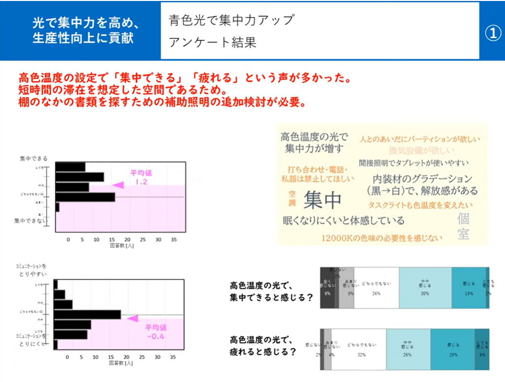 SyncaUXLab_エビデンス