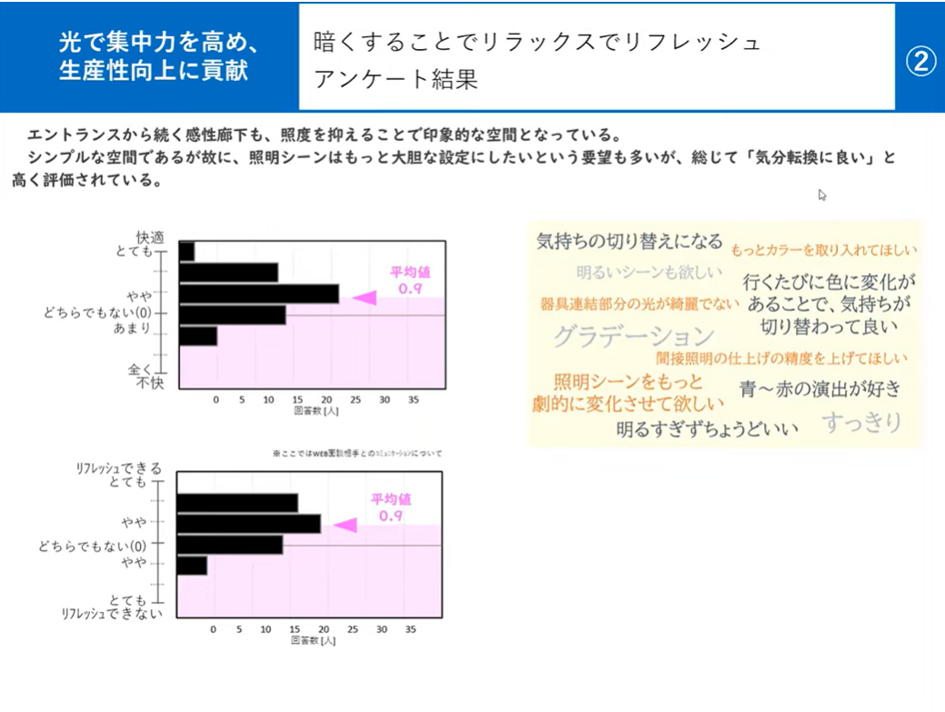 SyncaUXLab_エビデンス