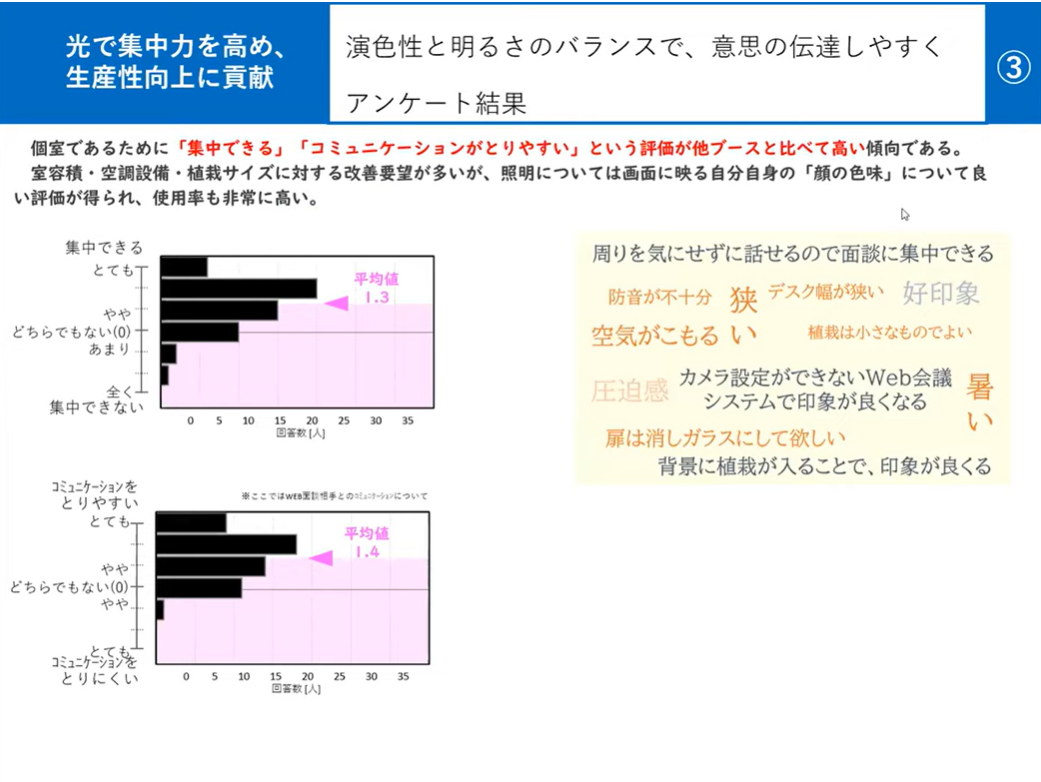 SyncaUXLab_エビデンス