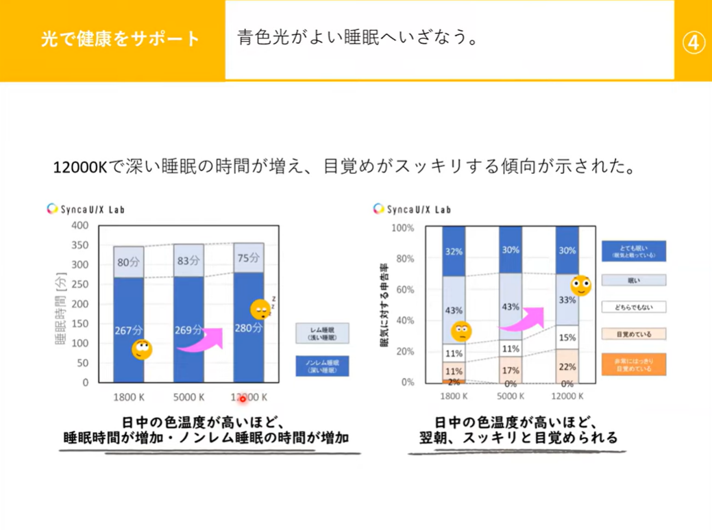 SyncaUXLab_エビデンス