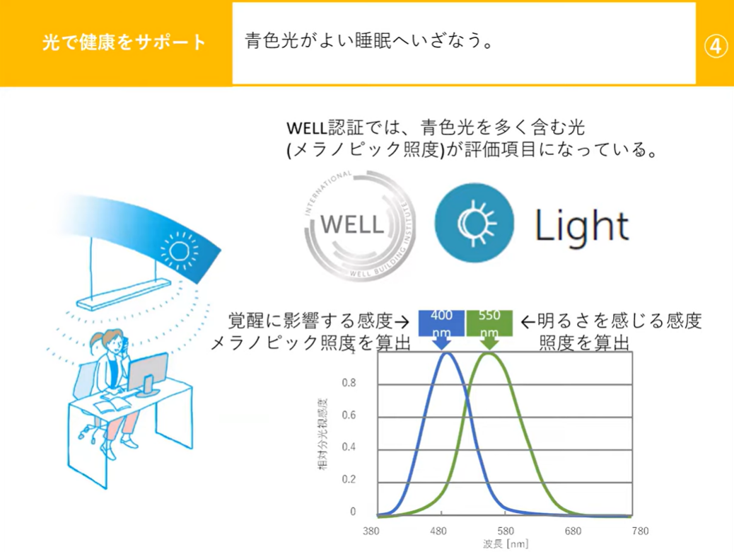 SyncaUXLab_エビデンス