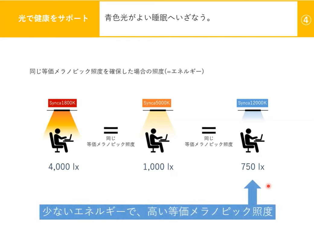 SyncaUXLab_エビデンス