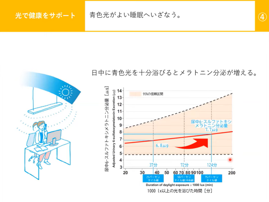 SyncaUXLab_エビデンス