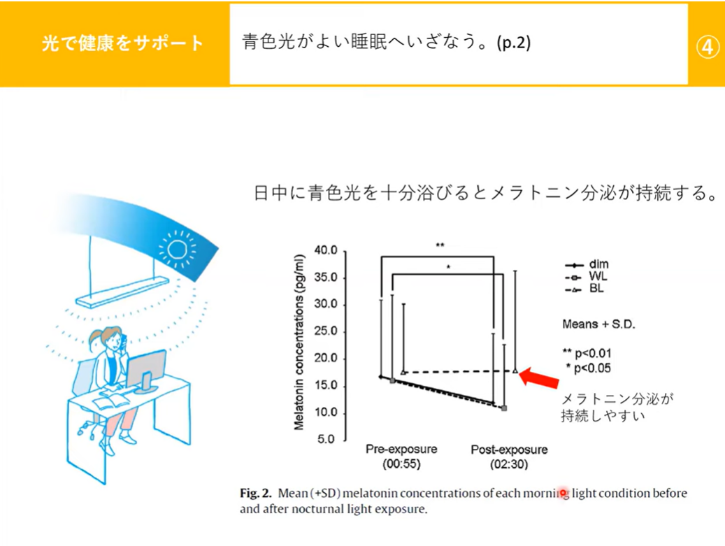 SyncaUXLab_エビデンス