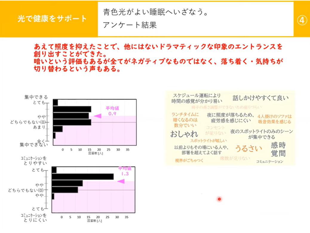 SyncaUXLab_エビデンス