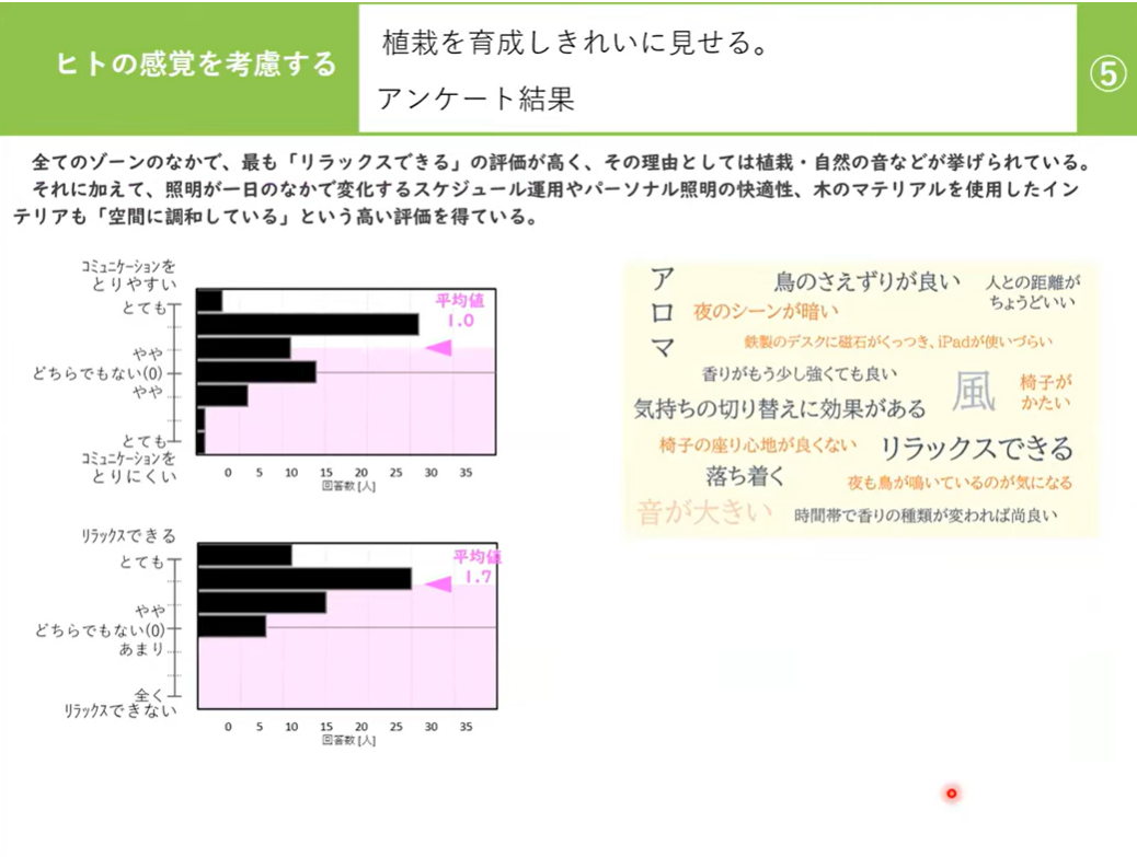 SyncaUXLab_エビデンス