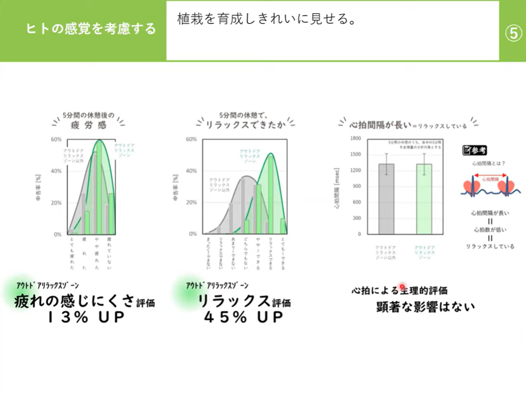 SyncaUXLab_エビデンス