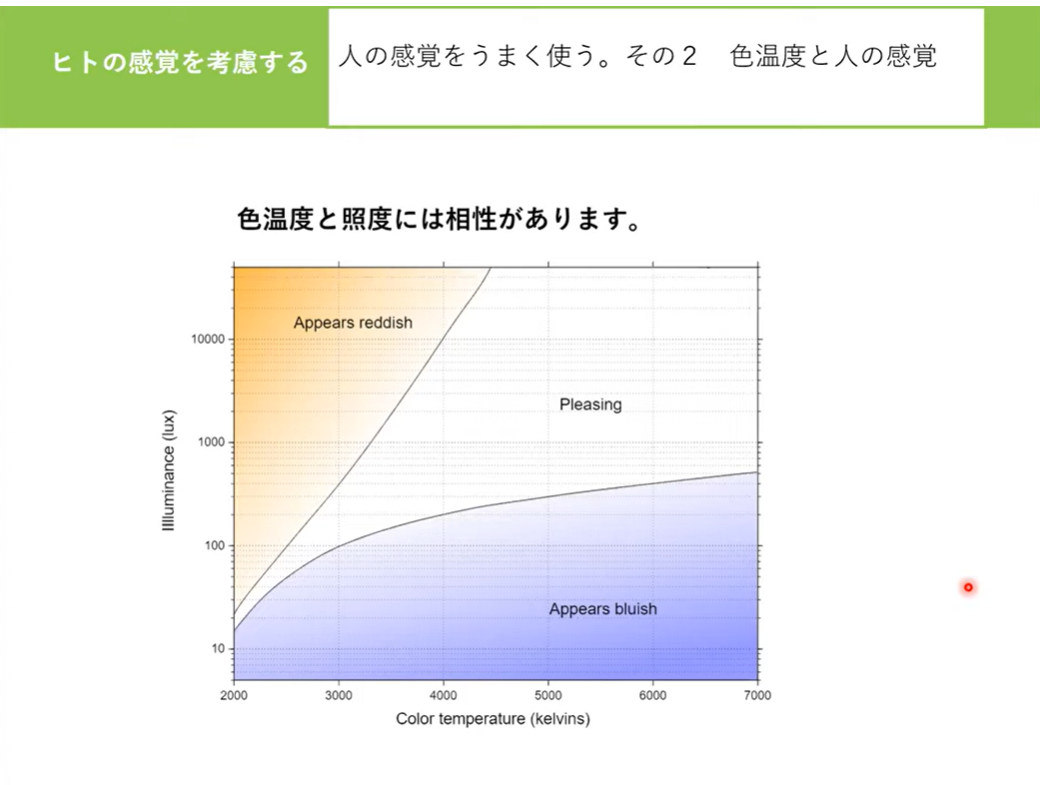 SyncaUXLab_エビデンス