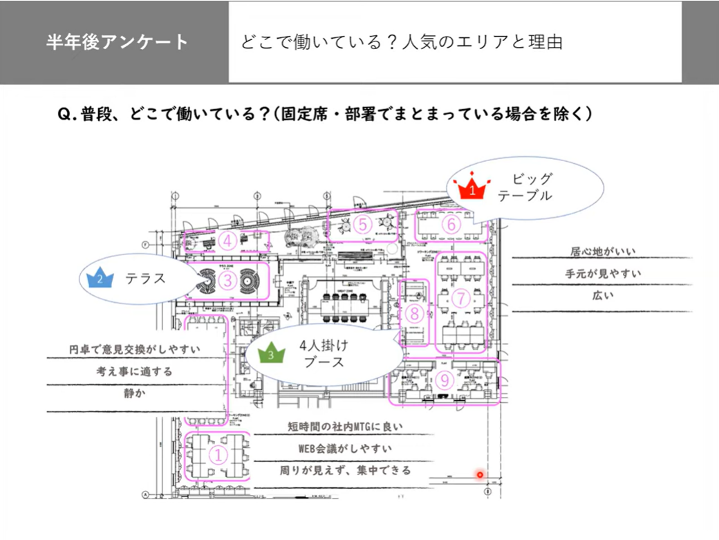 SyncaUXLab_エビデンス