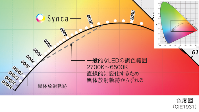 色度図