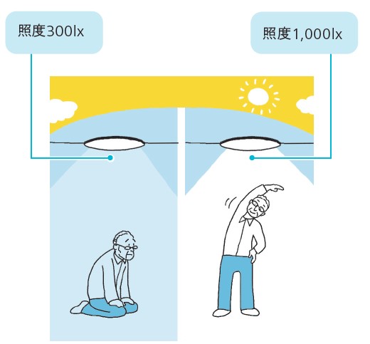 認知症やうつのリスク軽減