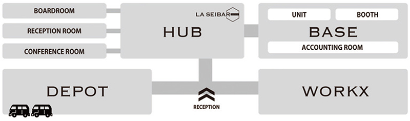 「HUB」を中心とし、光、音、緑、家具を整備。働く意識を変え、お客様への提案に繋げる。