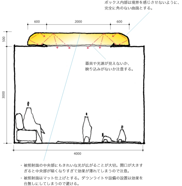 スタンダード