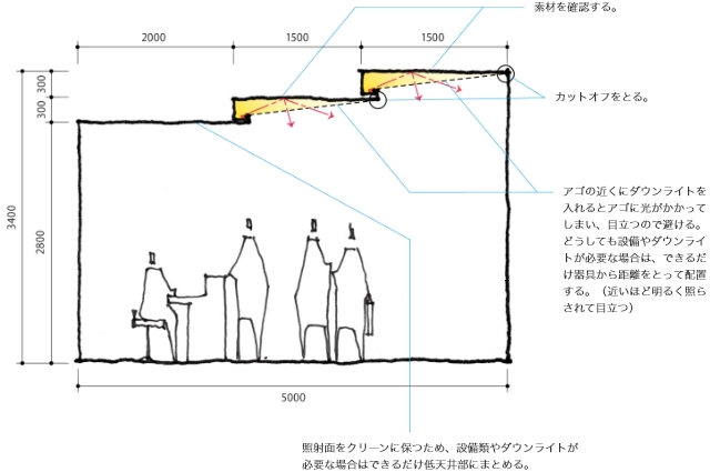 スタンダード