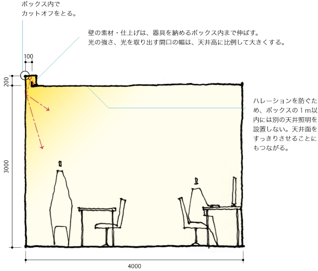 スタンダード