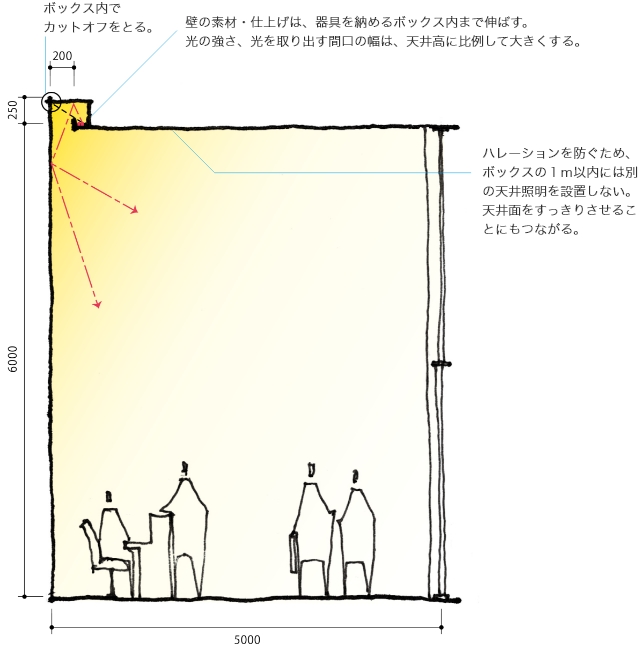 スタンダード