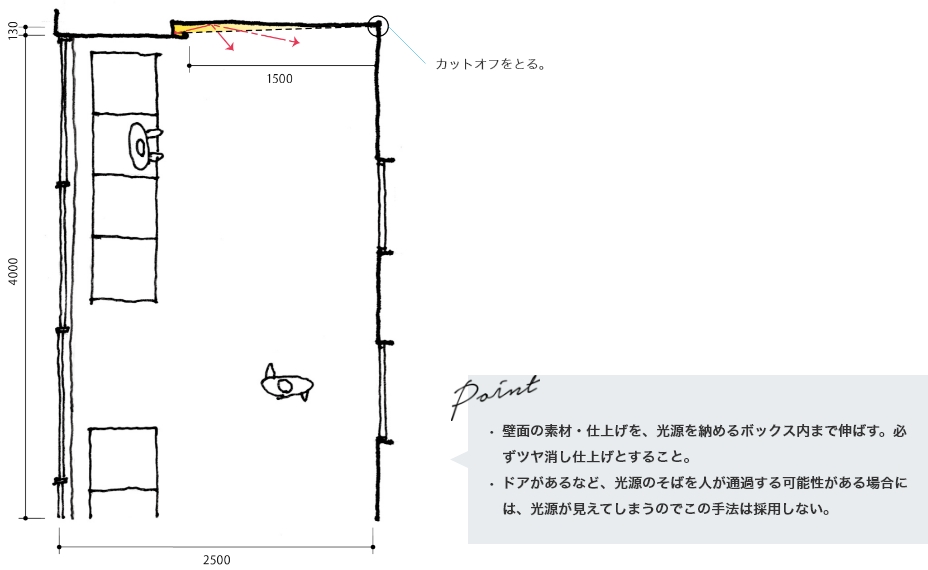 スタンダード