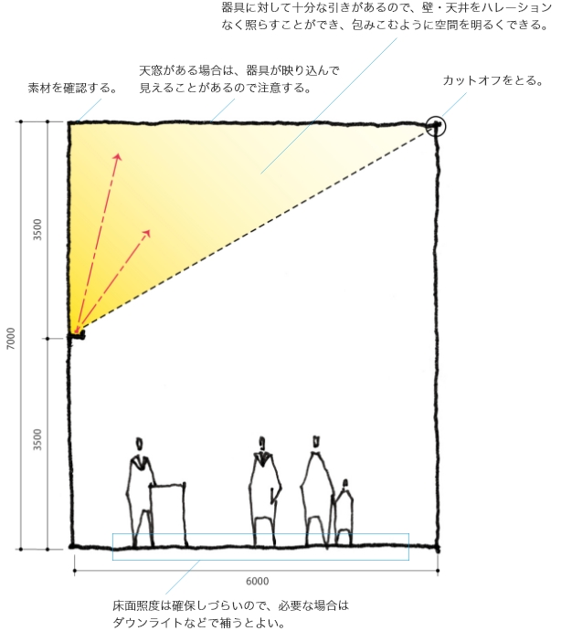 スタンダード