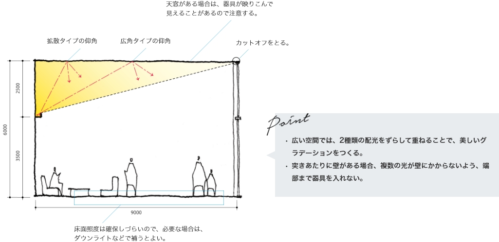 スタンダード