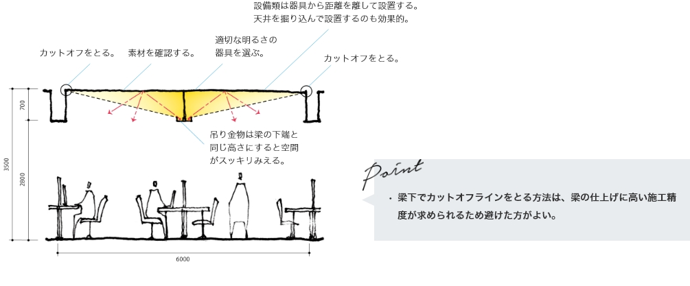 スタンダード