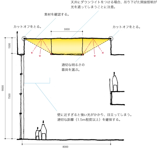 スタンダード