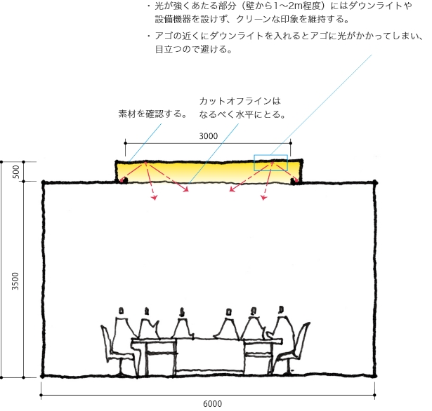 スタンダード