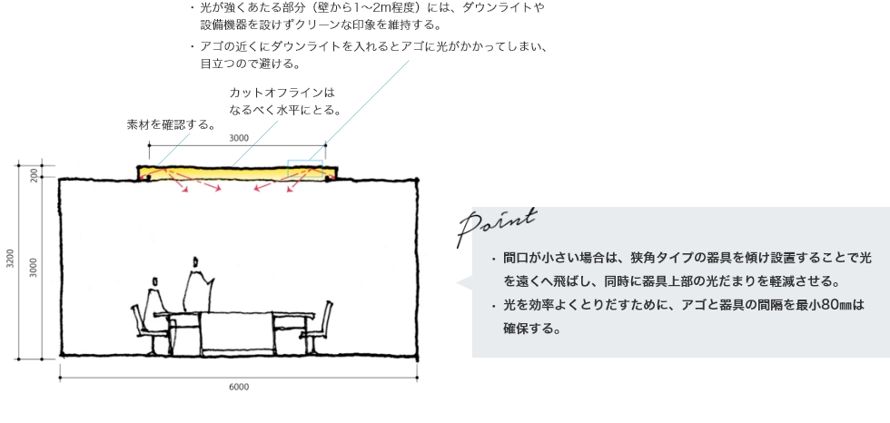 スタンダード