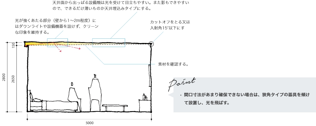 スタンダード