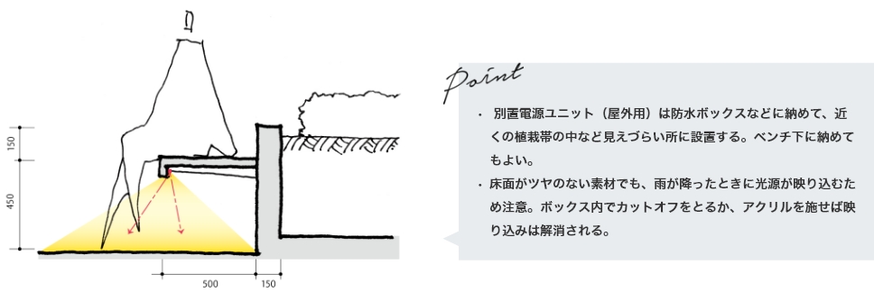 スタンダード