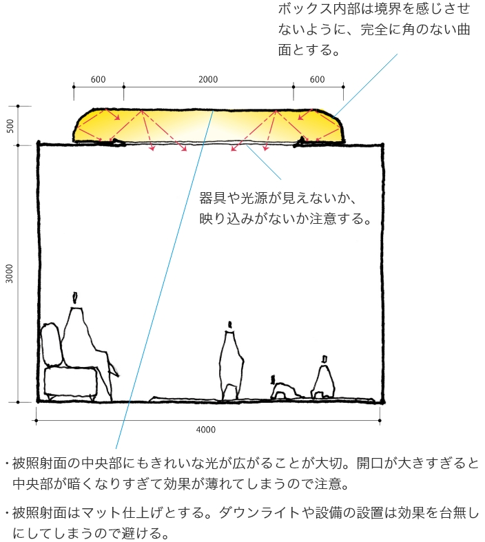 スタンダード