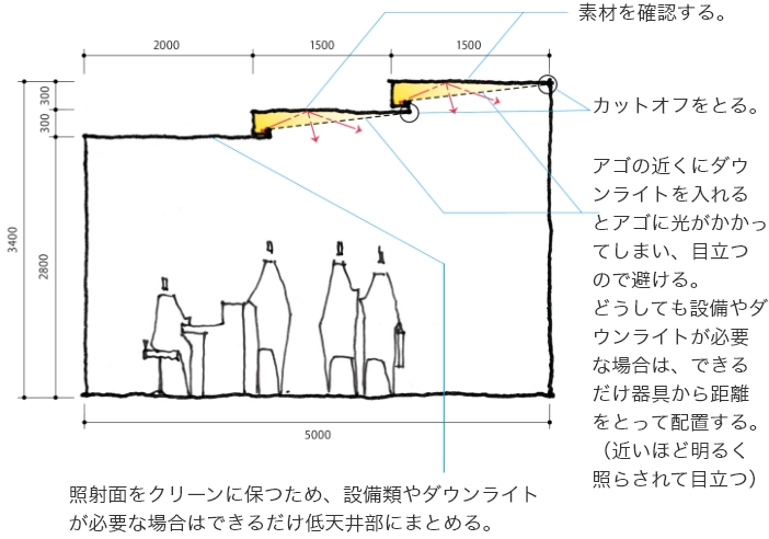 スタンダード