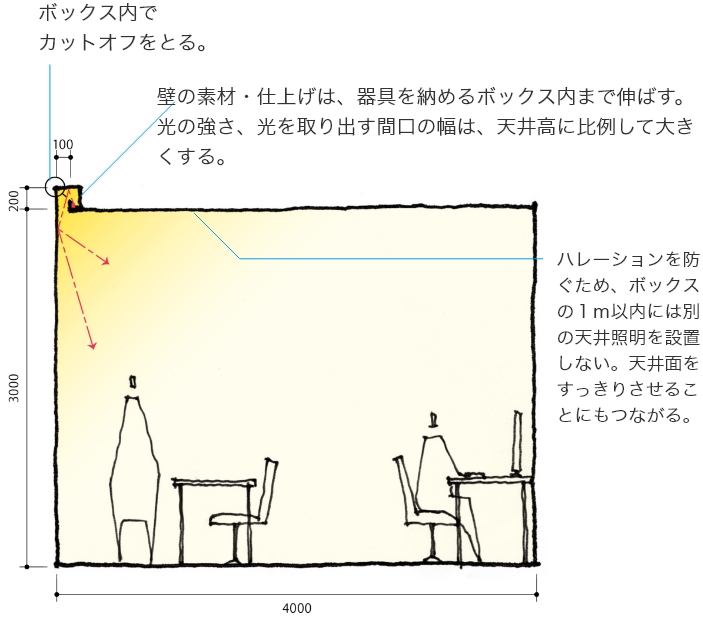 スタンダード