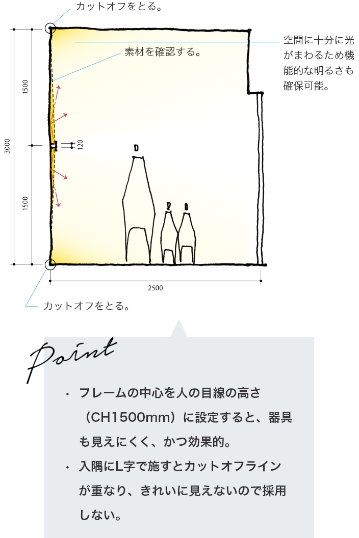 スタンダード