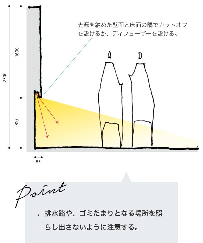 スタンダード