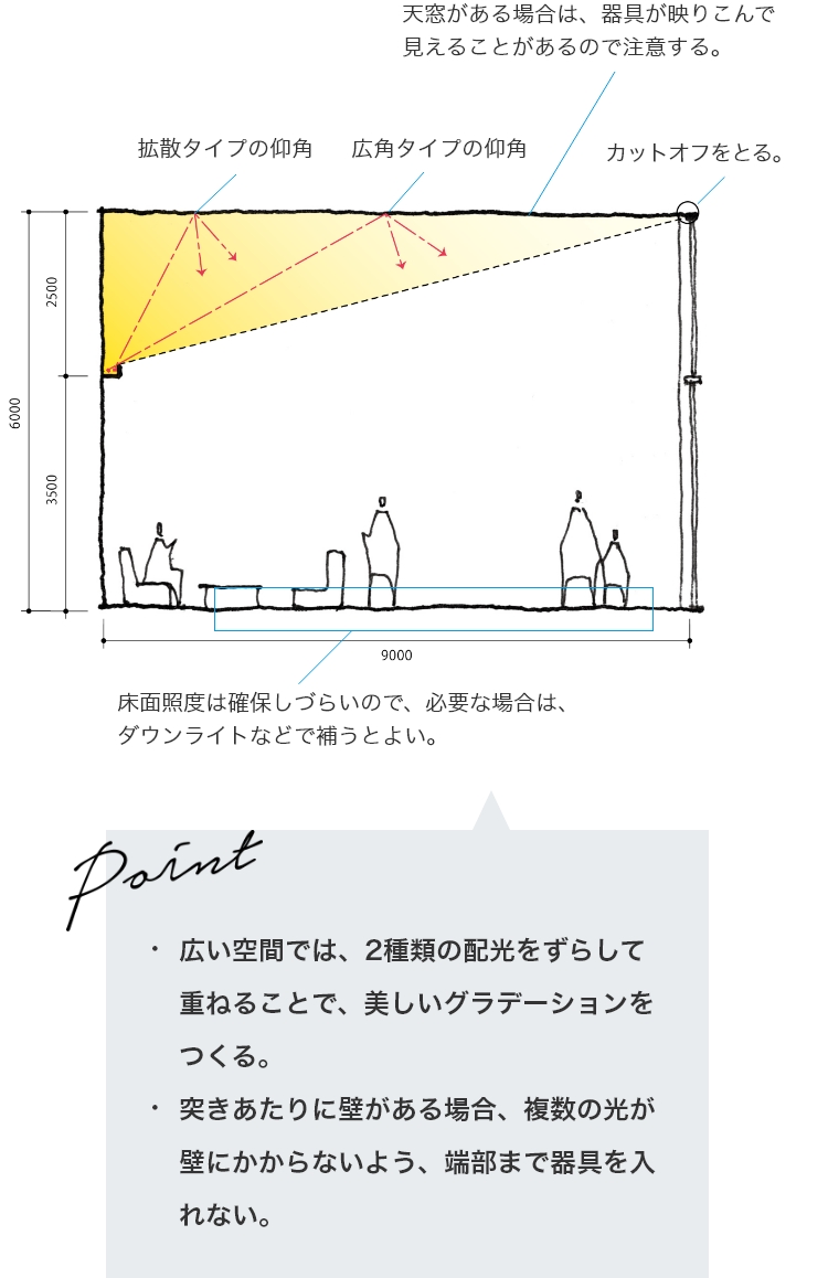 スタンダード