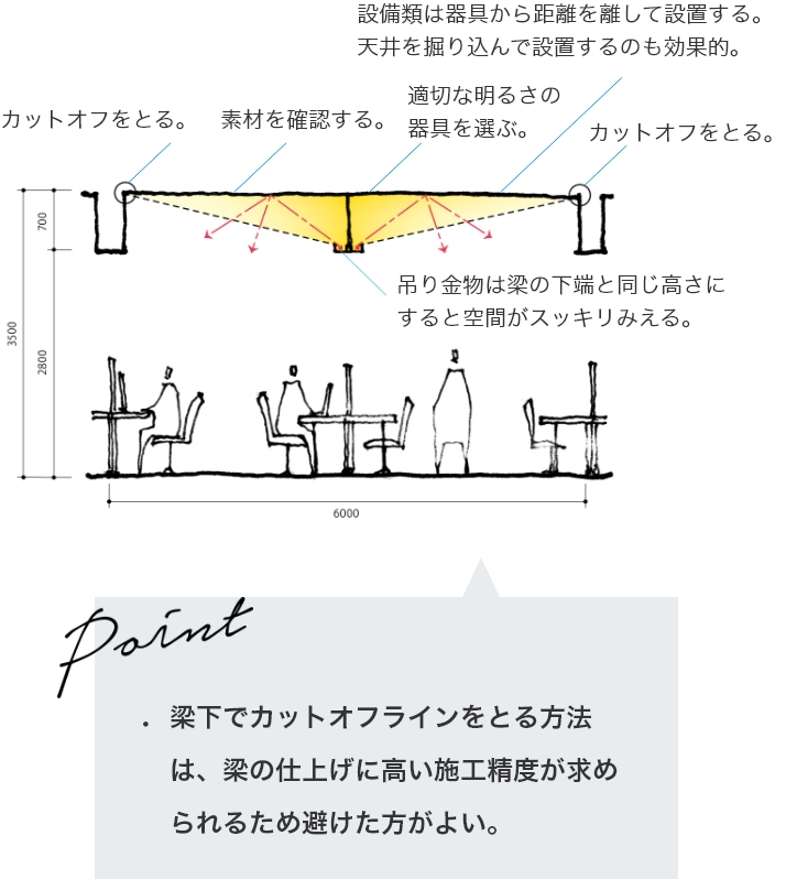 スタンダード