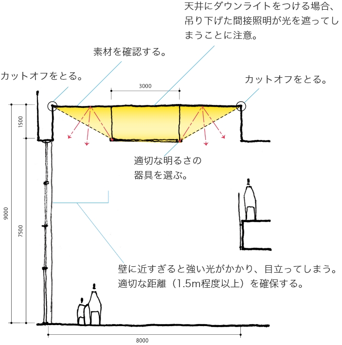 スタンダード