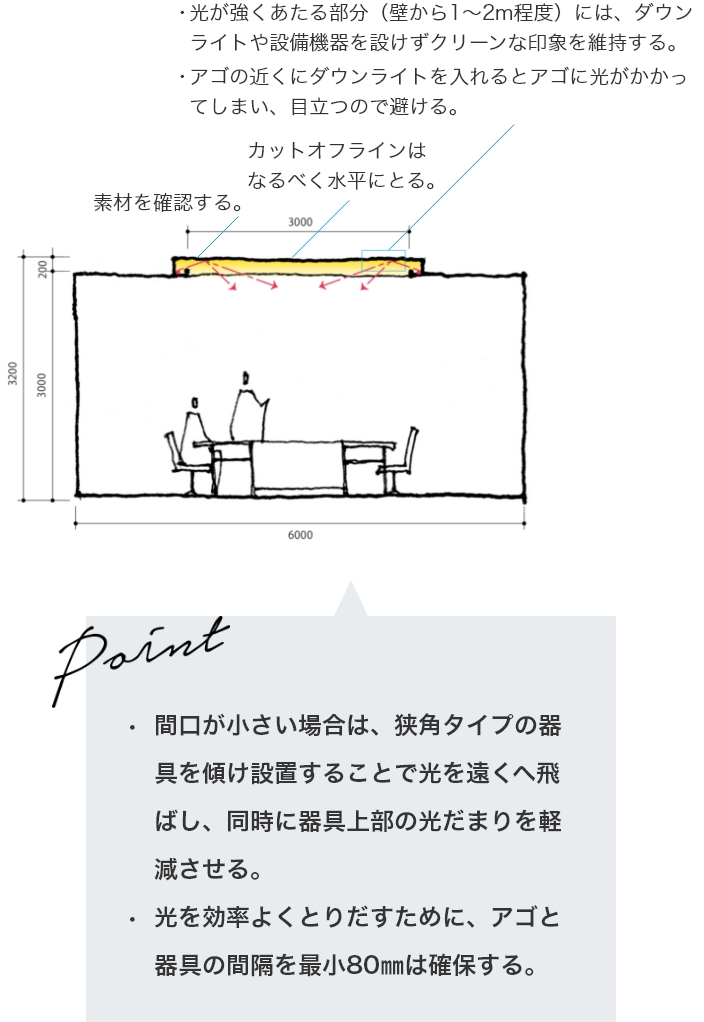 スタンダード