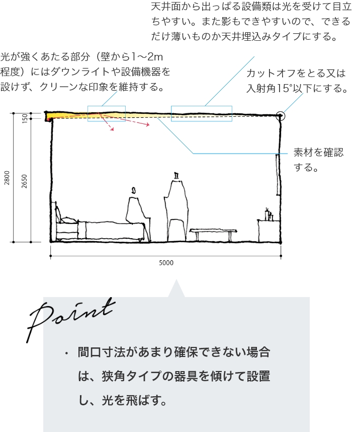 スタンダード