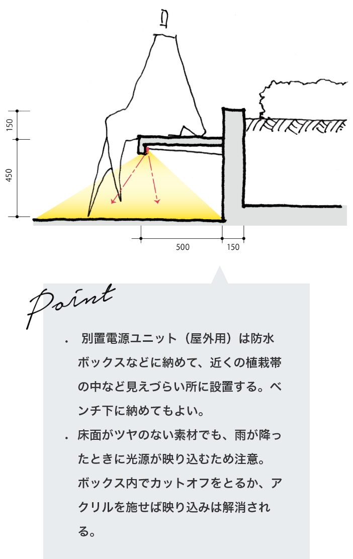 スタンダード