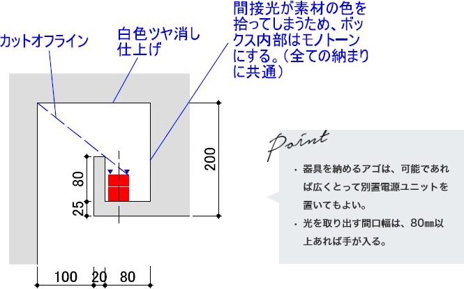 最適取付詳細図