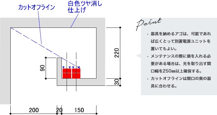 最適取付詳細図