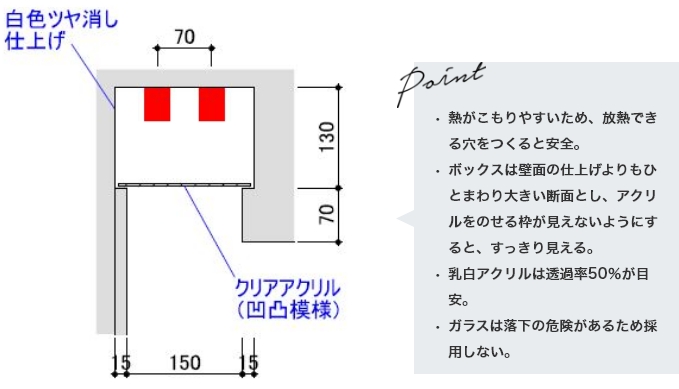 最適取付詳細図