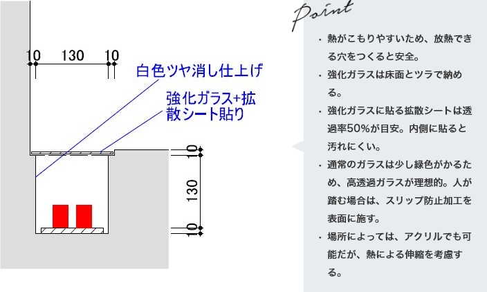 最適取付詳細図