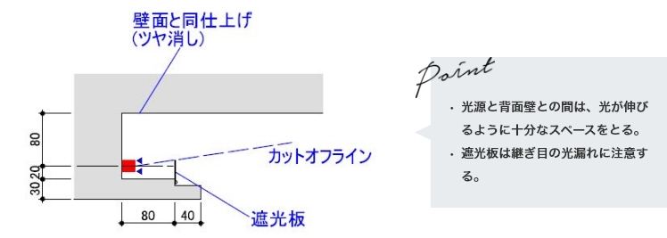 最適取付詳細図