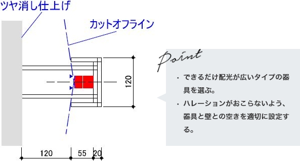 最適取付詳細図