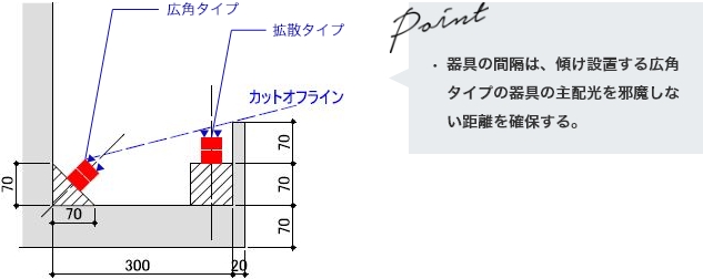 最適取付詳細図